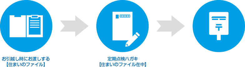 簡単お申し込み